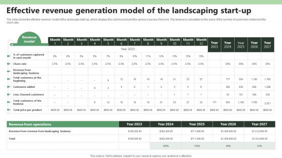 Effective Revenue Generation Model Of The Landscaping Start Up Lawn Care BP SS V