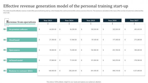 Effective Revenue Generation Model Of The Personal Training Group Training Business Slides Pdf