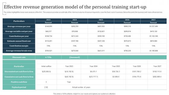 Effective Revenue Generation Model Of The Personal Training Group Training Business Slides Pdf