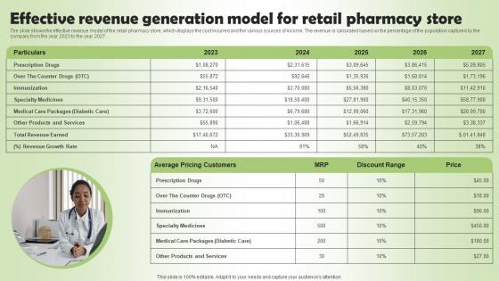 Effective Revenue Generation Model Pharmacy Business Plan Go To Market Strategy Designs Pdf