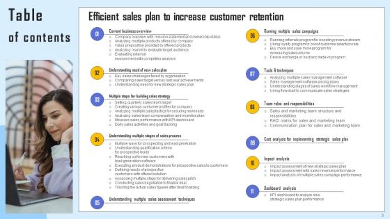 Effective Sales Strategy To Enhance Customer Retention Ppt Powerpoint Presentation Complete Deck