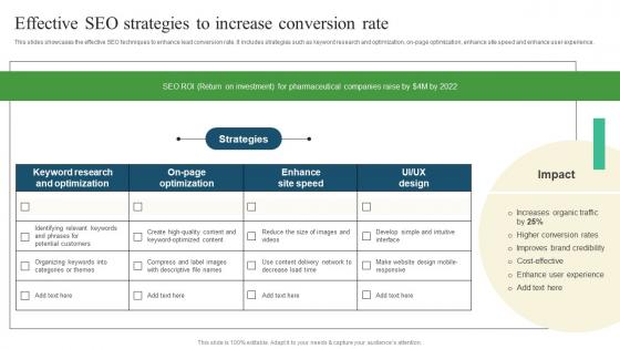 Effective SEO Strategies Pharmaceutical Promotional Strategies To Drive Business Sales Topics Pdf