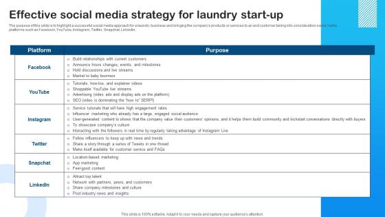 Effective Social Media Strategy Marketing Plan For Laundry Start Up Icons Pdf