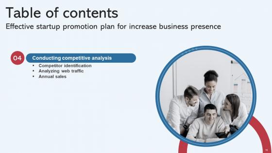 Effective Startup Promotion Plan For Increase Business Presence Complete Deck