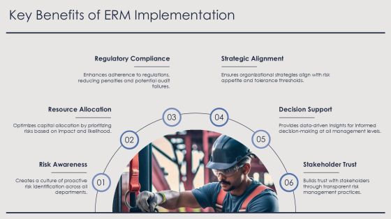 Effective Steps For Implementing Erm Framework PPT Demonstration AT Slide04