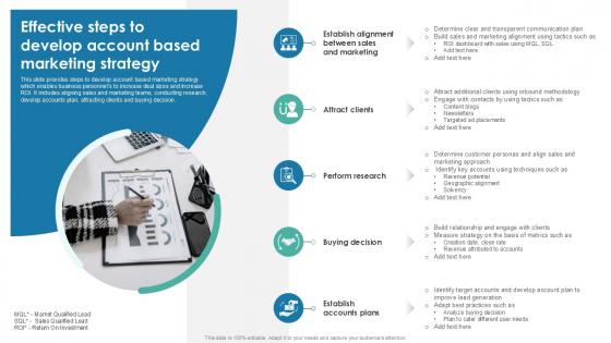 Effective Steps To Develop Account Based Marketing Strategy PPT Template SS Effective Steps To Develop Account Based Marketing Strategy PPT Template SS