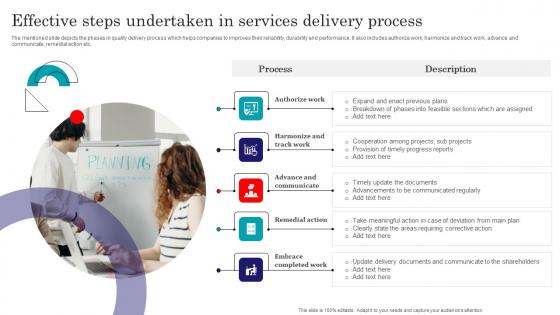 Effective Steps Undertaken In Services Delivery Process Rules Pdf