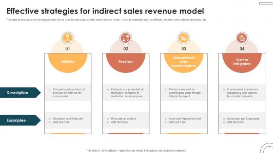 Effective Strategies For Indirect Internet Based Trade Structure Ppt Presentation Effective Strategies For Indirect Internet Based Trade Structure Ppt Presentation