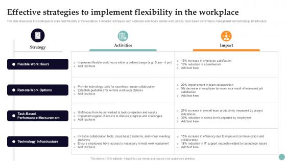 Effective Strategies To Implement Improving Employee Performance PPT Presentation Strategy SS V Effective Strategies To Implement Improving Employee Performance PPT Presentation Strategy SS V