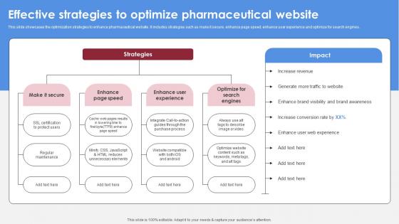 Effective Strategies To Optimize Pharmaceutical Accelerating Market Share And Profitability MKT SS V Effective Strategies To Optimize Pharmaceutical Accelerating Market Share And Profitability MKT SS V