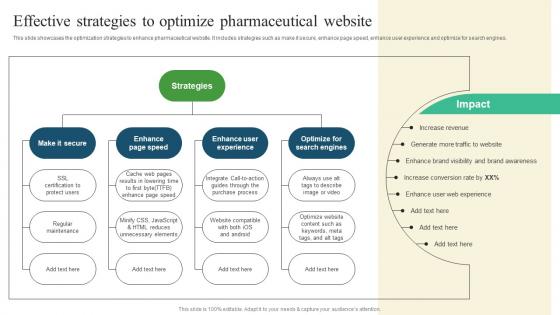 Effective Strategies To Optimize Pharmaceutical Promotional Strategies To Drive Business Sale Download Pdf