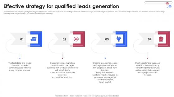 Effective Strategy For Qualified Leads Generation Various Techniques For Managing Mockup PDF