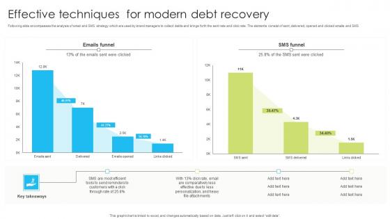 Effective Techniques For Modern Debt Recovery Sample Pdf