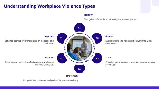 Effective Training Programs To Mitigate Workplace PPT Template AT Slide06