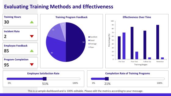 Effective Training Programs To Mitigate Workplace PPT Template AT Slide14