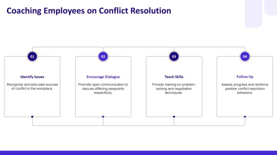 Effective Training Programs To Mitigate Workplace PPT Template AT Slide18