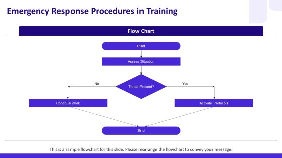 Effective Training Programs To Mitigate Workplace PPT Template AT Slide19