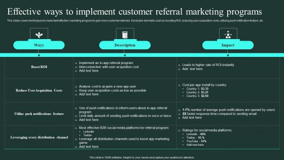 Effective Ways To Implement Customer Referral Word Of Mouth Marketing Download Pdf Effective Ways To Implement Customer Referral Word Of Mouth Marketing Download Pdf