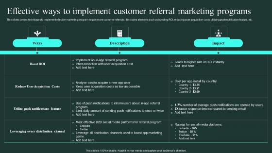 Effective Ways To Implement Customer Referral Word Of Mouth Marketing Download Pdf