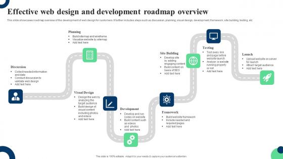 Effective Web Design And Development Roadmap Overview Ppt Gallery Graphics Pdf Effective Web Design And Development Roadmap Overview Ppt Gallery Graphics Pdf