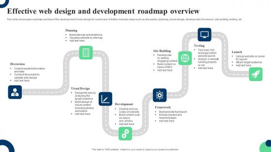 Effective Web Design And Development Roadmap Overview Ppt Gallery Graphics Pdf