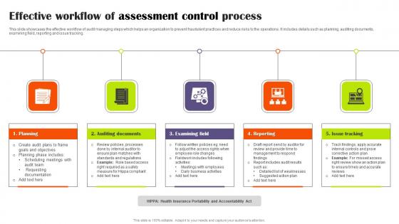 Effective Workflow Of Assessment Control Process Icons Pdf