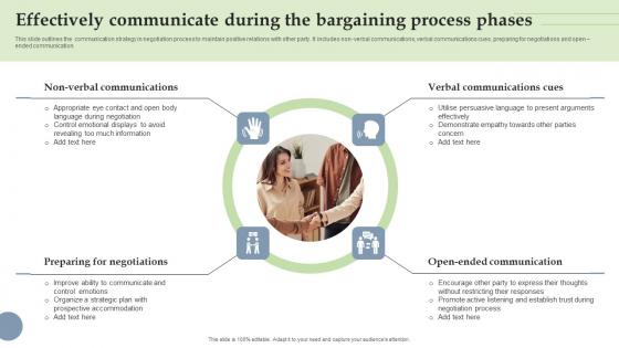 Effectively Communicate During The Bargaining Process Phases Clipart Pdf