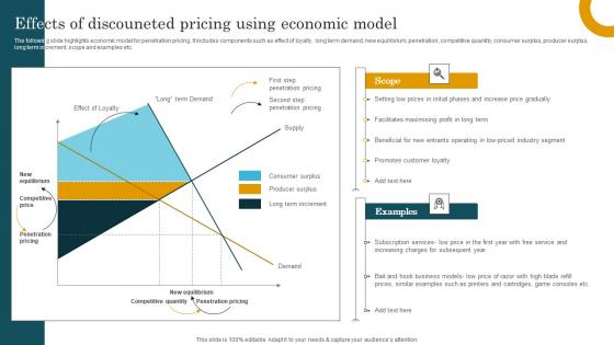 Effects Of Discouneted Pricing Using Economic Model Guidelines Pdf