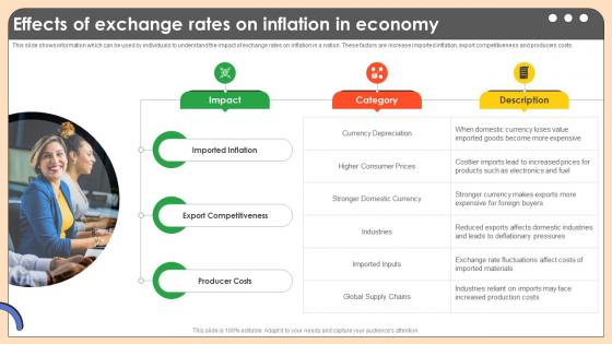 Effects Of Exchange Rates On Inflation In Comprehensive Guide On Inflation Control CM SS V Effects Of Exchange Rates On Inflation In Comprehensive Guide On Inflation Control CM SS V