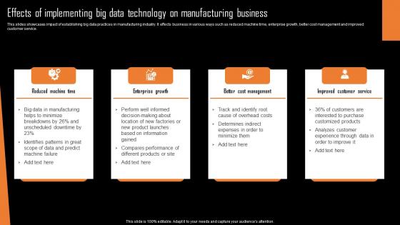 Effects Of Implementing Big Data Technology On Manufacturing Business Mockup Pdf