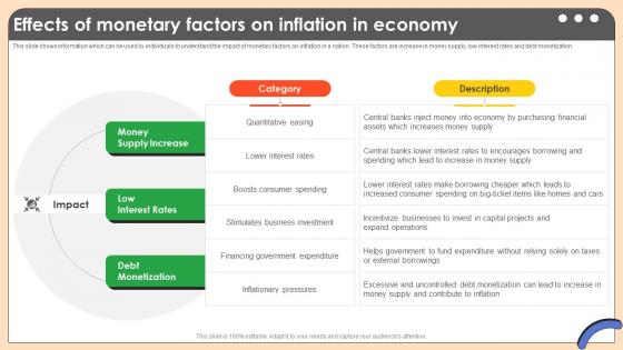 Effects Of Monetary Factors On Inflation In Comprehensive Guide On Inflation Control CM SS V Effects Of Monetary Factors On Inflation In Comprehensive Guide On Inflation Control CM SS V