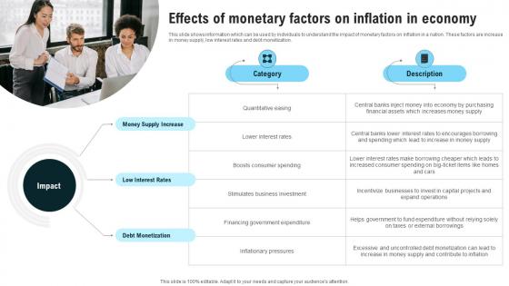 Effects Of Monetary Factors On Inflation In Economy Strategies For Inflation A Tactical Guide Fin SS V Effects Of Monetary Factors On Inflation In Economy Strategies For Inflation A Tactical Guide Fin SS V