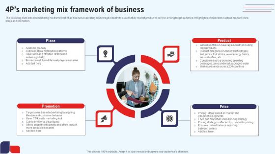 Efficient Marketing Process For Business 4ps Marketing Mix Framework Demonstration Pdf