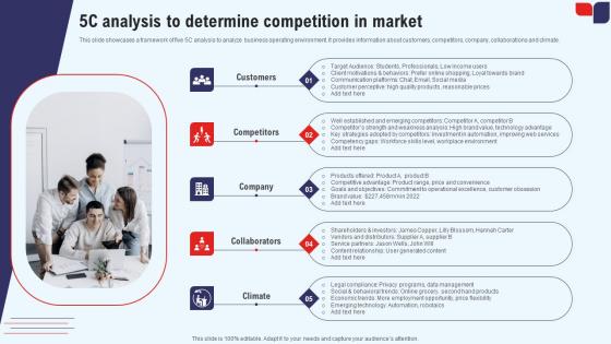 Efficient Marketing Process For Business 5c Analysis To Determine Competition Demonstration Pdf