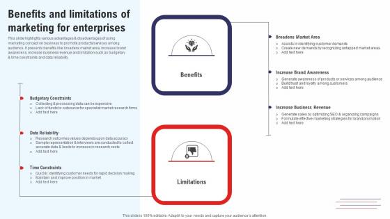 Efficient Marketing Process For Business Benefits And Limitations Of Marketing Pictures Pdf