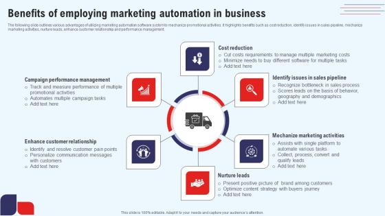 Efficient Marketing Process For Business Benefits Of Employing Marketing Introduction Pdf Efficient Marketing Process For Business Benefits Of Employing Marketing Introduction Pdf