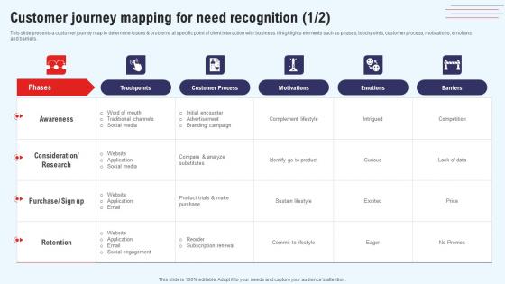 Efficient Marketing Process For Business Customer Journey Mapping For Need Introduction Pdf Efficient Marketing Process For Business Customer Journey Mapping For Need Introduction Pdf