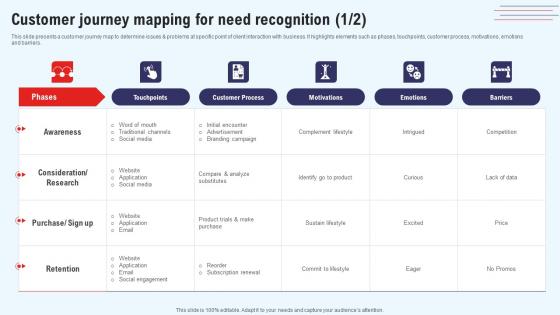 Efficient Marketing Process For Business Customer Journey Mapping For Need Introduction Pdf