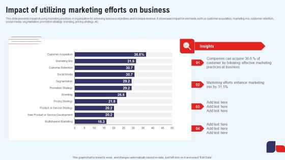 Efficient Marketing Process For Business Impact Of Utilizing Marketing Efforts On Business Themes Pdf Efficient Marketing Process For Business Impact Of Utilizing Marketing Efforts On Business Themes Pdf