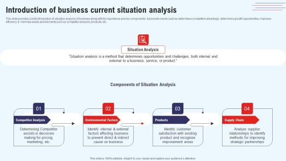 Efficient Marketing Process For Business Introduction Of Business Current Situation Themes Pdf