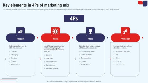 Efficient Marketing Process For Business Key Elements In 4ps Of Marketing Mix Ideas Pdf Efficient Marketing Process For Business Key Elements In 4ps Of Marketing Mix Ideas Pdf