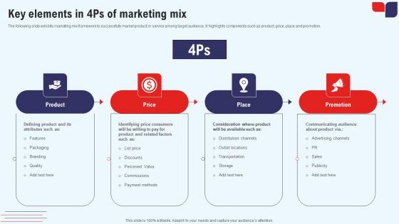 Efficient Marketing Process For Business Key Elements In 4ps Of Marketing Mix Ideas Pdf