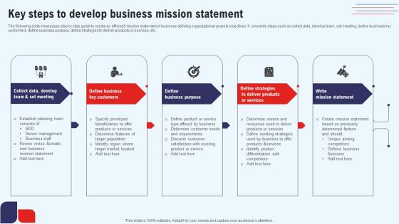 Efficient Marketing Process For Business Key Steps To Develop Business Mission Statement Portrait Pdf