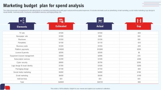Efficient Marketing Process For Business Marketing Budget Plan For Spend Analysis Graphics Pdf