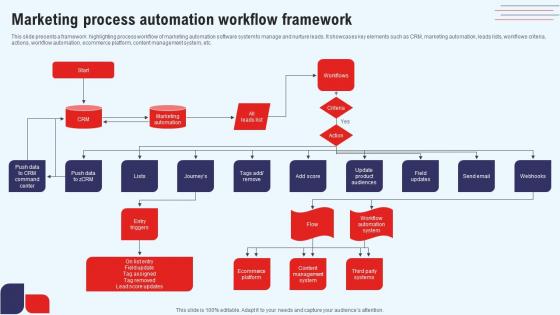 Efficient Marketing Process For Business Marketing Process Automation Workflow Guidelines Pdf