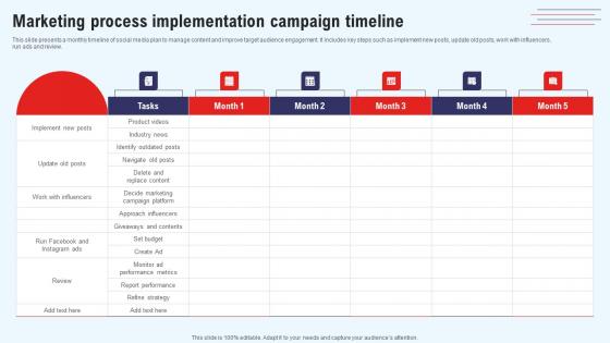 Efficient Marketing Process For Business Marketing Process Implementation Campaign Introduction Pdf