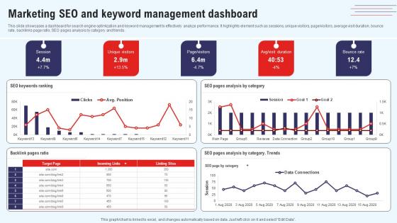 Efficient Marketing Process For Business Marketing Seo And Keyword Management Elements Pdf