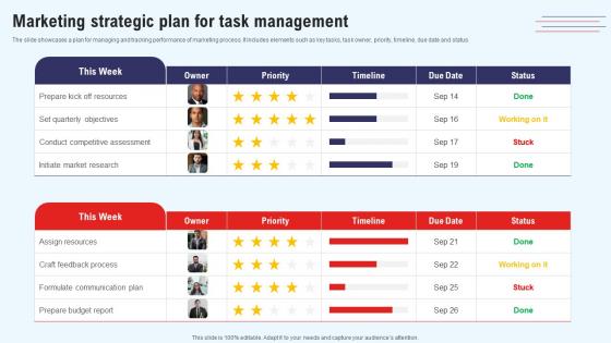 Efficient Marketing Process For Business Marketing Strategic Plan For Task Professional Pdf