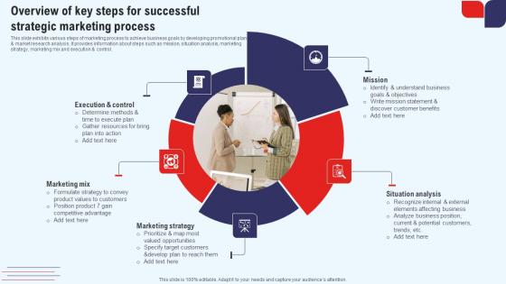 Efficient Marketing Process For Business Overview Of Key Steps For Successful Strategic Themes Pdf