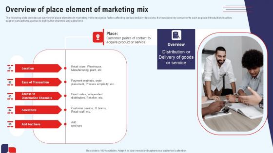 Efficient Marketing Process For Business Overview Of Place Element Of Marketing Portrait Pdf